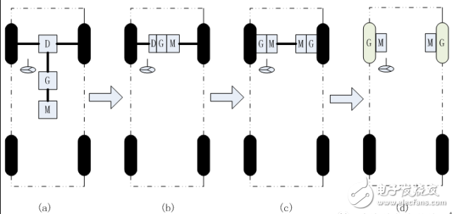 電動(dòng)汽車(chē)采用輪轂電機(jī)驅(qū)動(dòng)技術(shù)原因